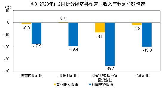 人防工程设计费取费标准一览表