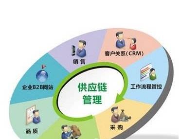 工程设计包括哪些环节