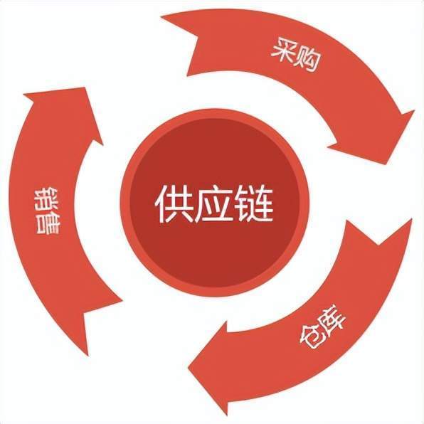 工程设计专业就业前景如何